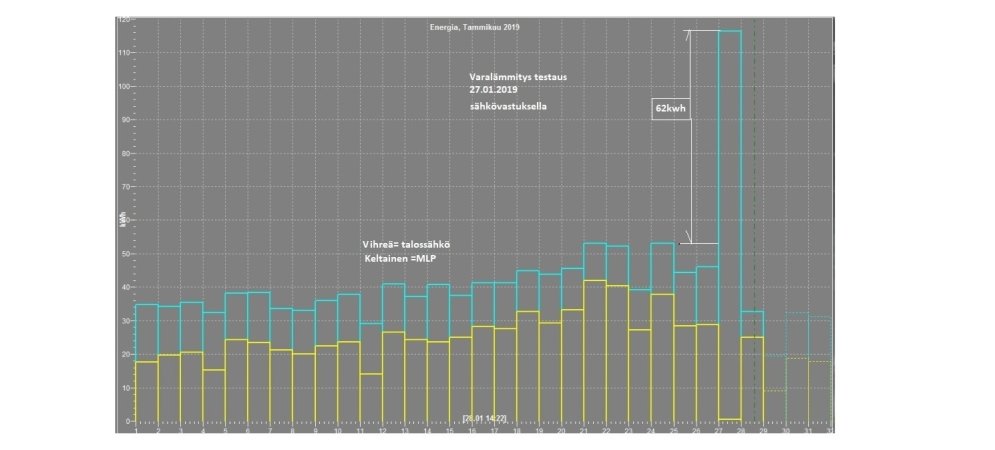 MLP vs sähkövastus.jpg