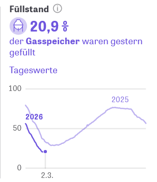 Screenshot 2026-03-03 at 14-39-31 Energiemonitor Die wichtigsten Daten zur Energieversorgung –...png