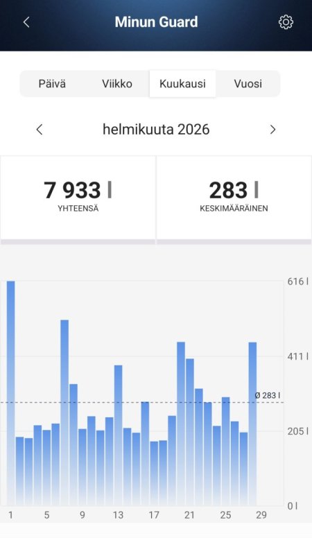 Screenshot_20260311_162528_GROHE Sense.jpg