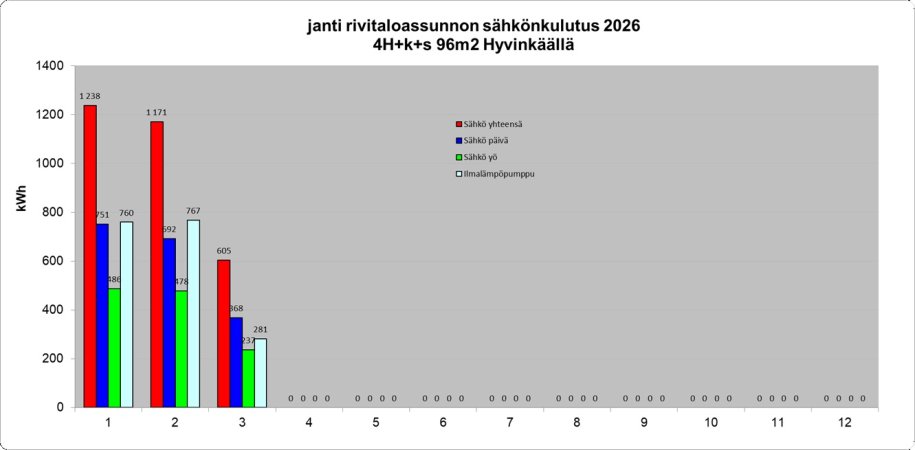 Kuukausittaunen sähkönkulutus 2026.jpg