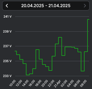 Phase1 - 2025-04-21 kl. 09.51.png