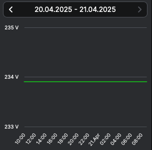Phase2 - 2025-04-21 kl. 09.52.png