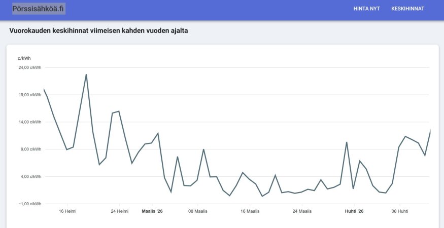 Screenshot_12-4-2026_155523_www.porssisahkoa.fi.jpeg