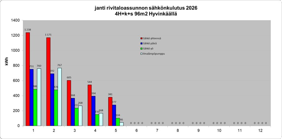 Kuukausittaunen sähkönkulutus 2026.jpg