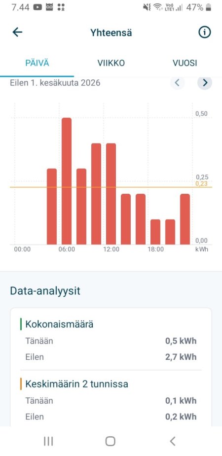 Screenshot_20260602-074402_ONECTA - Daikin.jpg