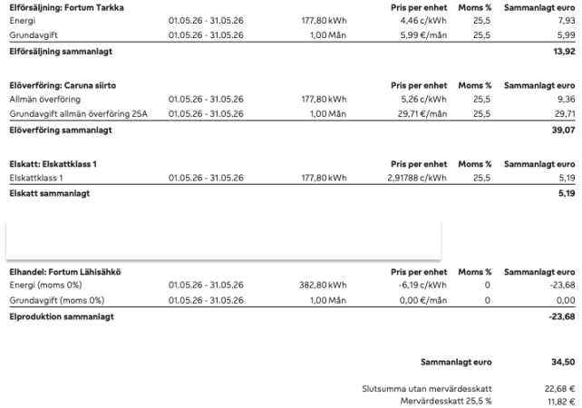 Fortum 05-26.png