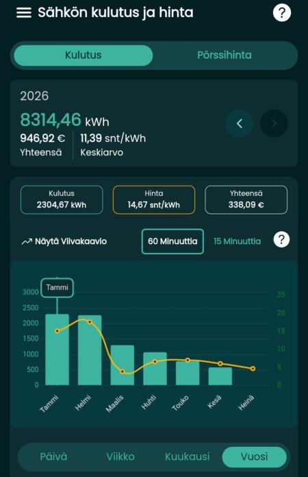 Screenshot_20260701-091024.Älyenergia~2.jpg