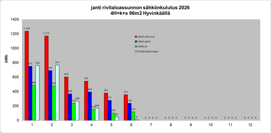 Kuukausittaunen sähkönkulutus 2026.jpg