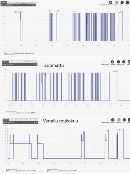 260714-komp_taajuus.png