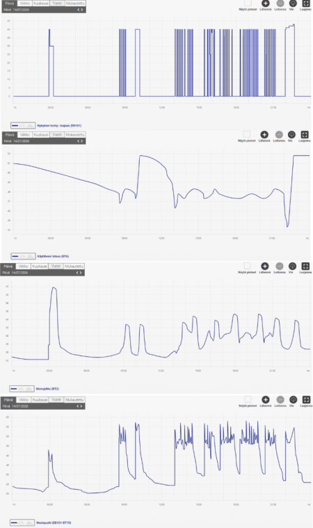 260714-Meno_nesteputki.png
