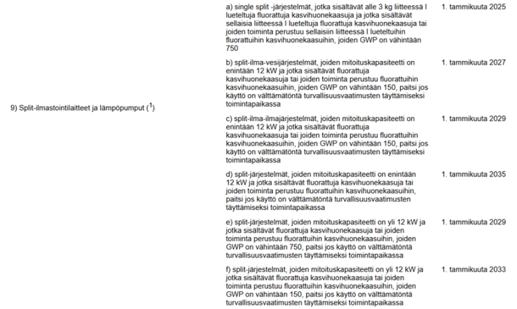 9 Split-ilmastointilaitteet ja lämpöpumput.png