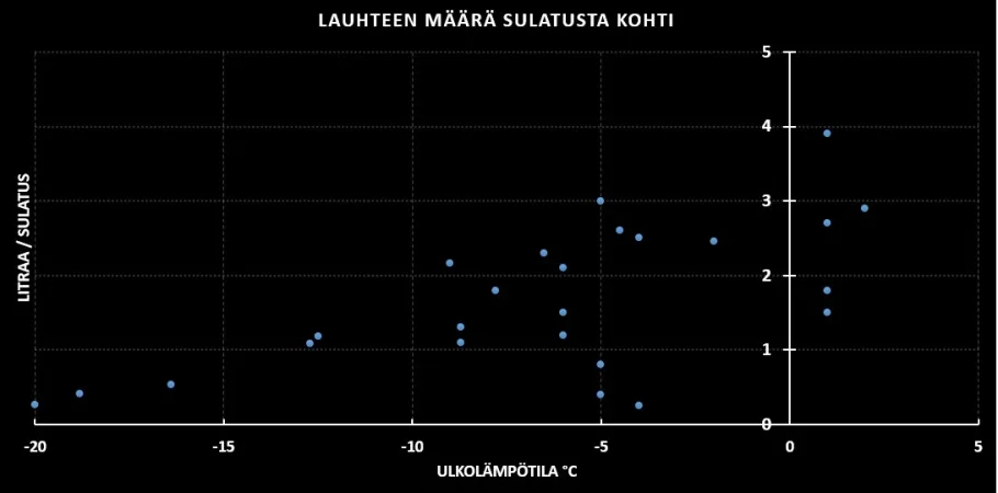Lauhdeveden määrä lämpötilan mukaan.webp