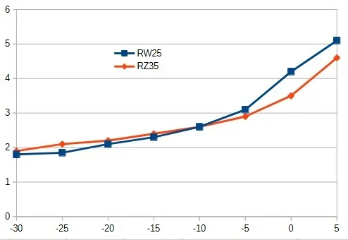 RZ_RW_Cop.webp