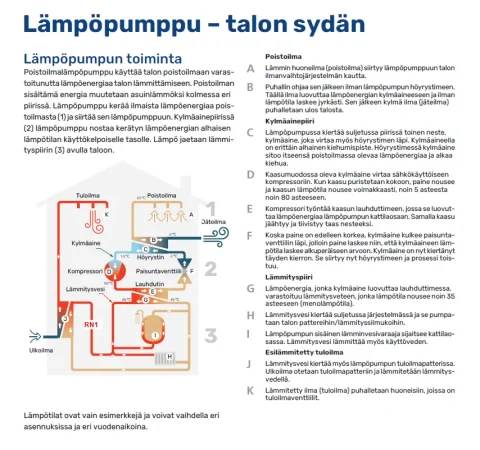 Nibe F470  käyttöohje.webp