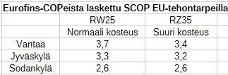 SCOP_EU-tehoilla.webp