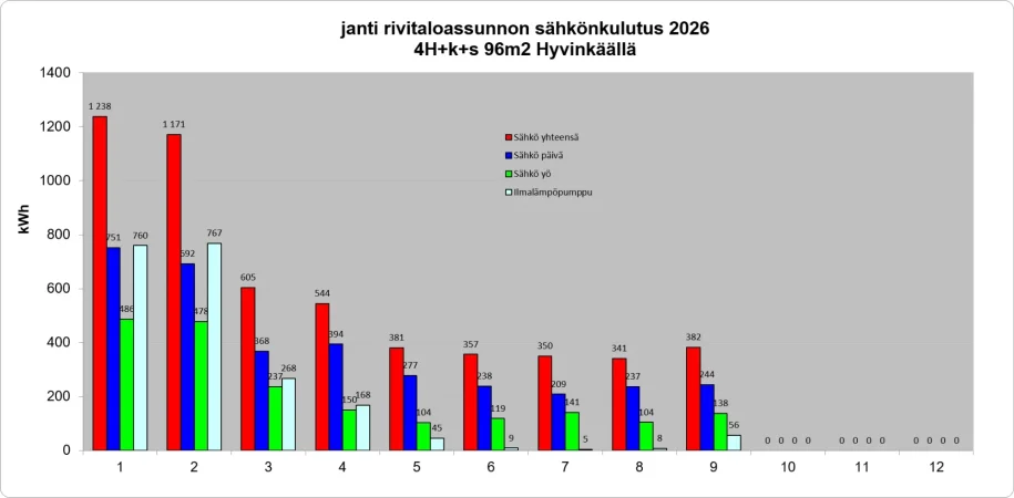 Kuukausittaunen sähkönkulutus 2026.webp