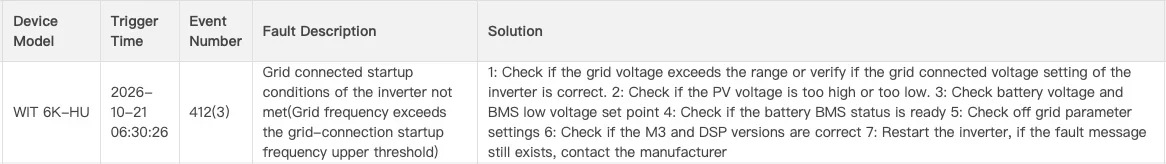 Growatt virheilmoitus.webp Growatt virheilmoitus.webp