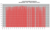 FD35VABH lämpötehot +10 - +12C.png