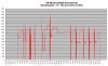 FD35VABH lämpötehot -1C - +8C.png