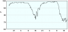observations-101130-13-fi.png