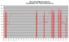 FD35VABH lämpötehot +2C - +6C.png
