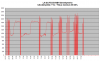 FD35VABH lämpötehot +1C - +9C.png