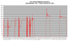 FD35VABH lämpötehot +2C-+10C.png