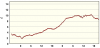 observations-101130-4-fi.png
