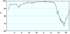 observations-101130-13-fi.png