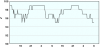 observations-101130-13-fi.png