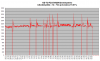 FD35VABH lämpötehot -1C - +3C.png