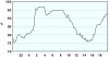 observations_2829_13_fi.png