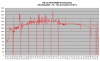 FD35VABH lämpötehot -7C - +2C.png