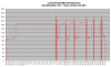 FD35VABH lämpötehot +2C- +4C.png