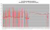 FD35VABH lämpötehot -1C - +7C.png
