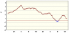 observations-101130-4-fi.png