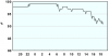 observations_2829_13_fi.png