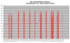 FD35VABH lämpötehot +2C - +6C.png