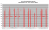 FD35VABH lämpötehot +2C-+5C.png