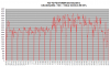 FD35VABH lämpötehot -12C - -14Cpng.png