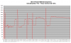 FD35VABH lämpötehot +0C - +3C.png