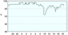 observations_2829_13_fi.png