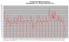 FD35VABH lämpötehot -1C - +0C.png