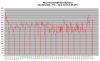 FD35VABH lämpötehot -11C - -4C.png