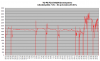 FD35VABH lämpötehot +2C - -6C.png