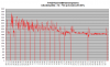 FD35VABH lämpötehot -1C - +3C.png