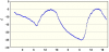 observations-101130-4-fi.png
