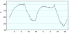 observations-101130-13-fi.png