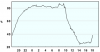 observations_2829_13_fi.png