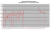 FD35VABH lämpötehot -10C - +7C.png